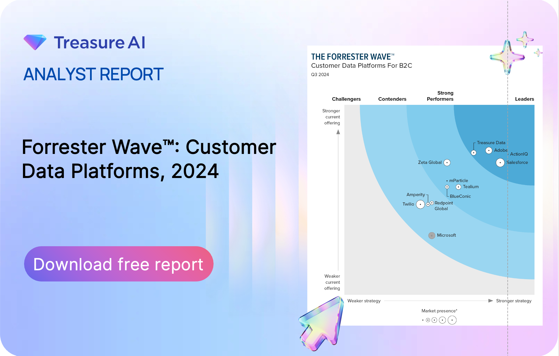 Analyst Report — Forrester Wave™: Customer Data Platforms, 2024. Independent evaluation of 12 vendors across 26 criteria. Download free report.