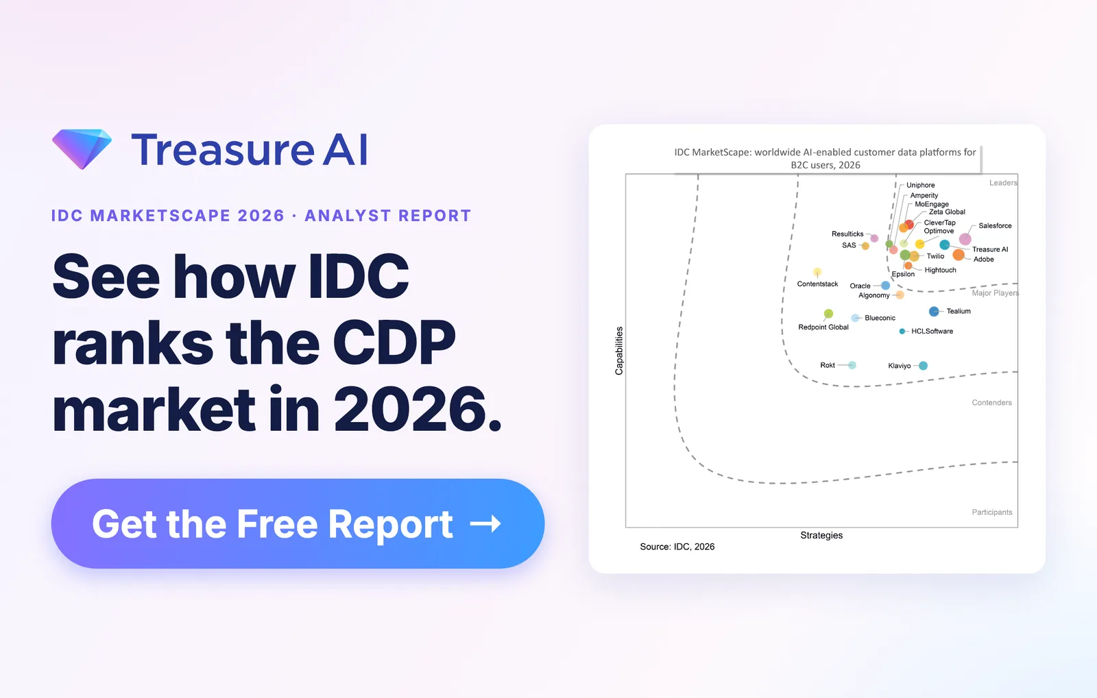 Analyst Report — IDC MarketScape: Worldwide AI-Enabled Customer Data Platforms for B2C Users, 2026. Complimentary access to the complete IDC MarketScape findings and deep-dive vendor analysis.