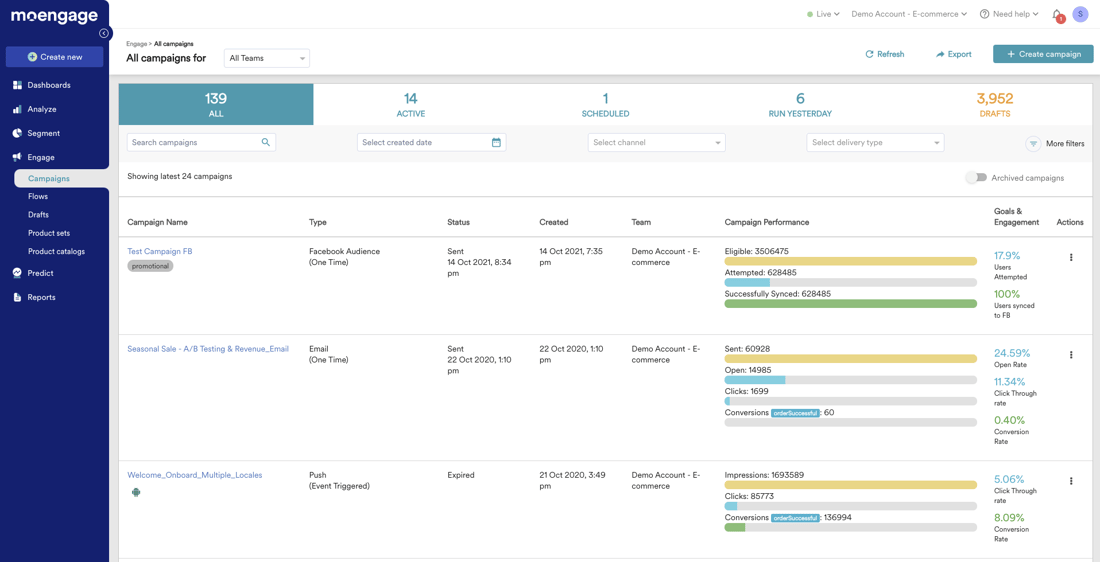 MoEngage dashboard showing customer engagement and campaign performance metrics
