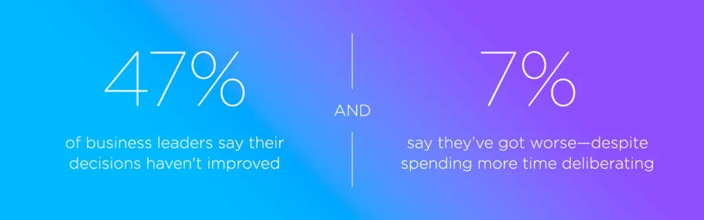 Statistics on business leaders struggling with decision-making quality