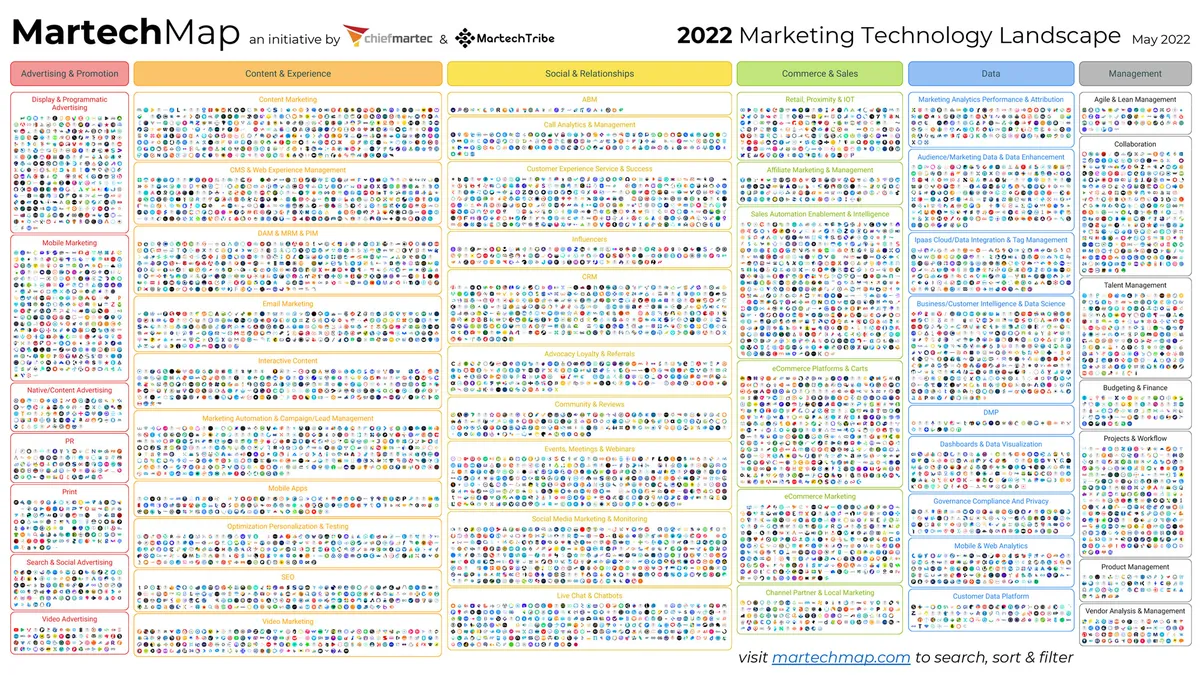 MarTech Day 2022: Marketing Technology Landscape Sees Continued Growth