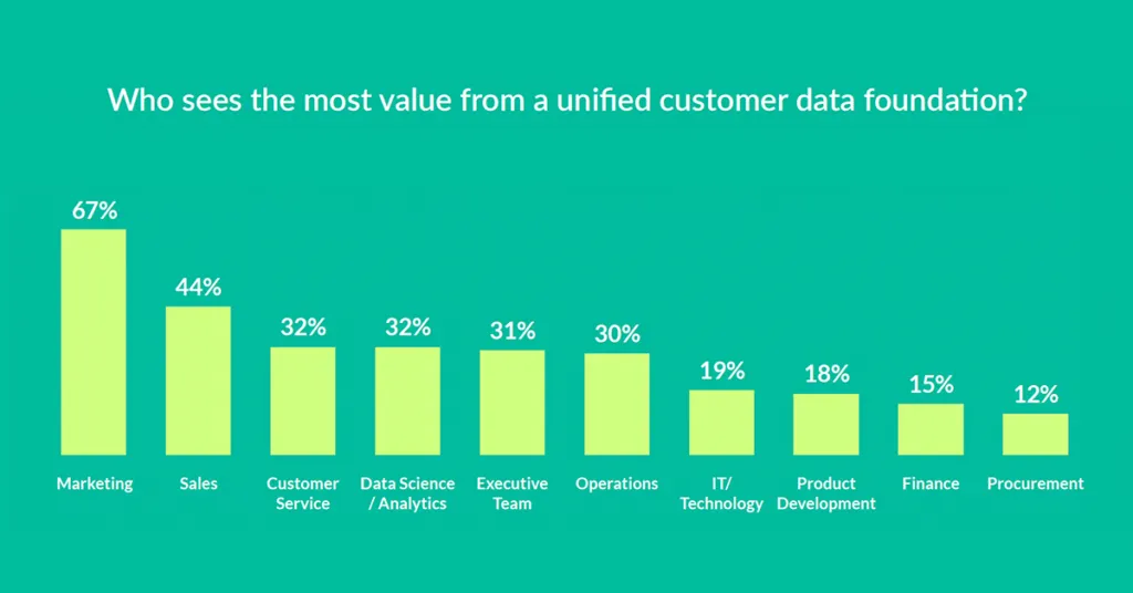 CDP RFP Template guide banner