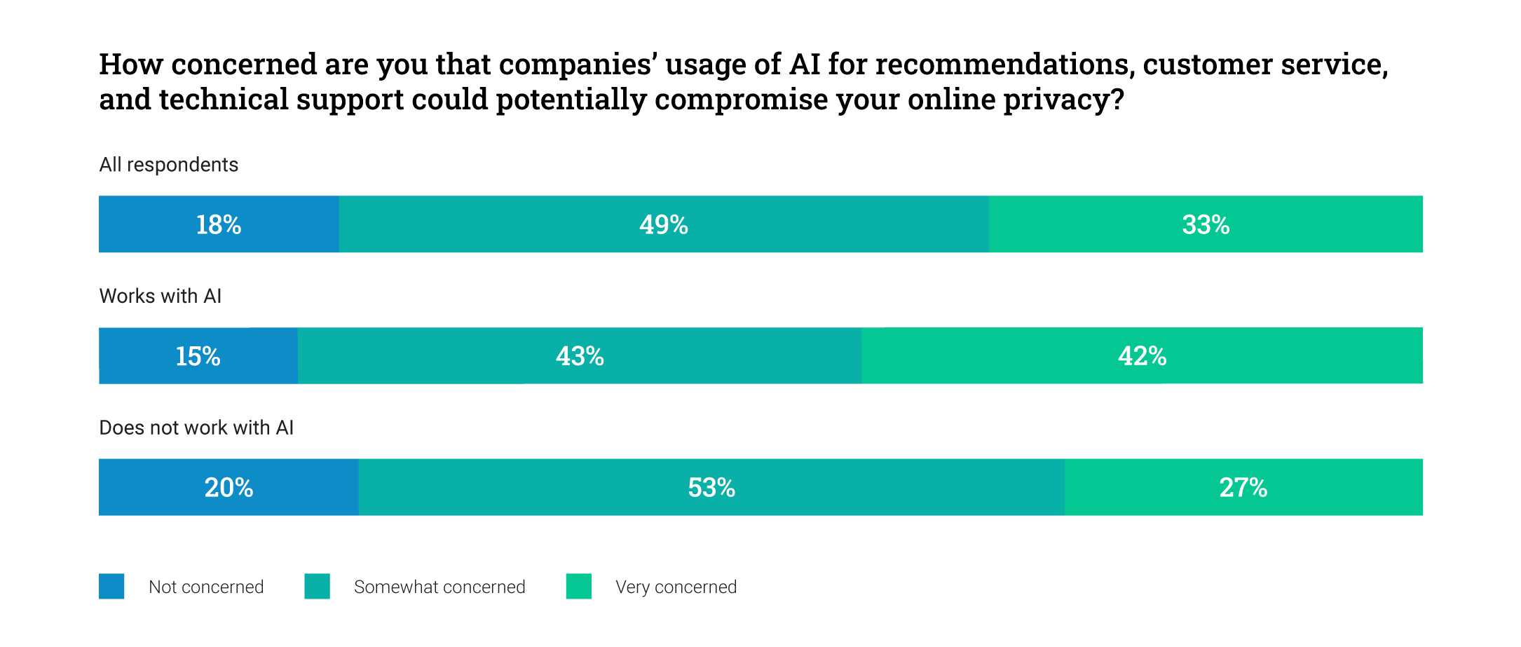 Data privacy is critical to earning consumer trust