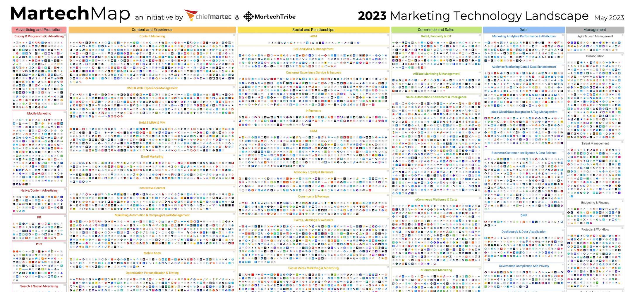 The 2023 Marketing Technology Landscape